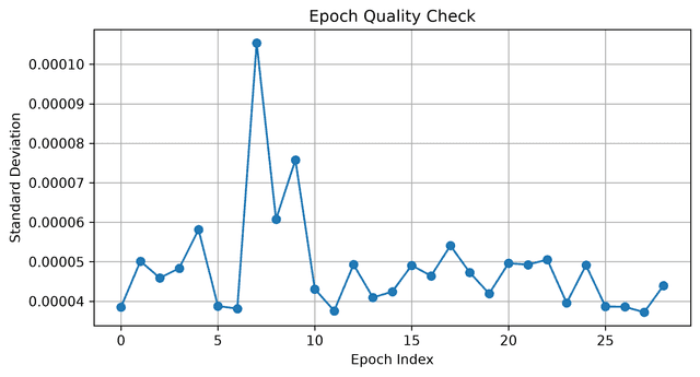 Epoch quality check plot