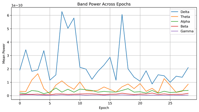 Band-power extraction plot