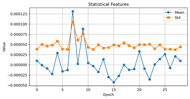 Statistical EEG feature plot