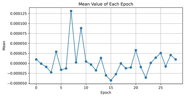 Time-domain EEG feature plot